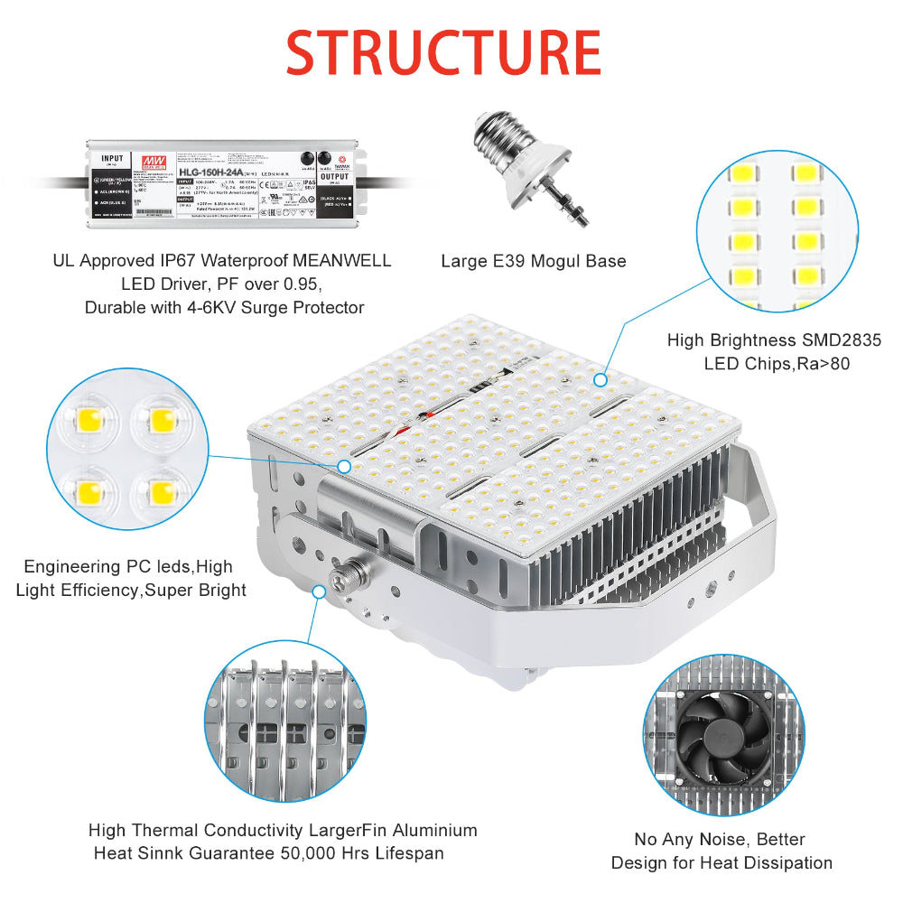 Neuvolt Lighting LED Retrofit Kits with Lens