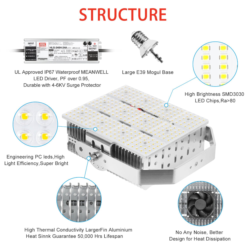 Neuvolt Lighting LED Retrofit Kits with Lens