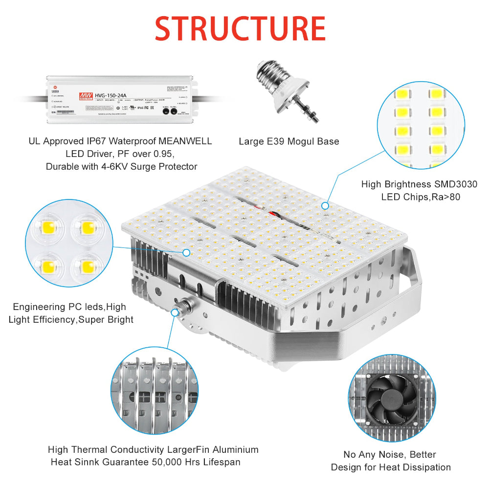 Neuvolt Lighting LED Retrofit Kits with Lens