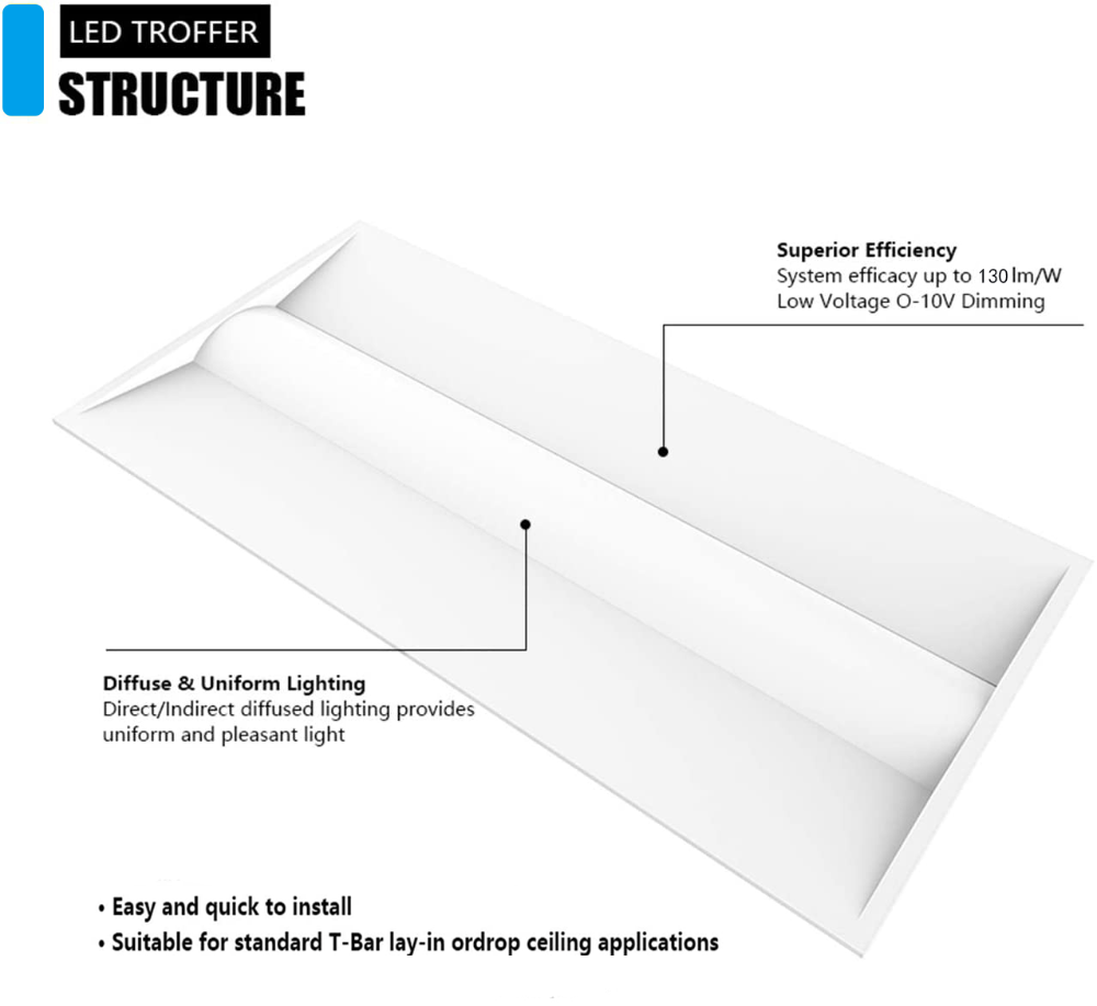 Neuvolt Lighting 2x2FT LED Troffer Light Office Light